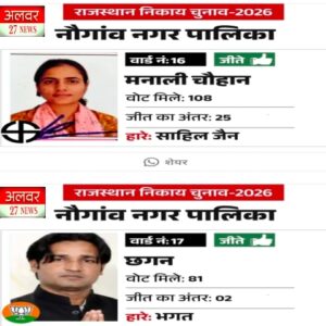 नौगांवा नगरपालिका में भाजपा को बहुमतः 13 वार्डों में जीत, कांग्रेस को सिर्फ 1 सीट, वार्ड 18 निर्दलीय प्रत्याशी को 0 वोट में